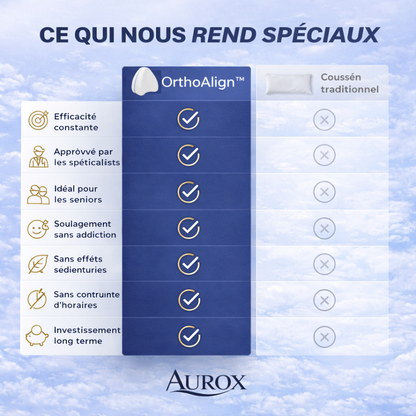 OrthoAlign™– Dites adieu aux douleurs de genoux