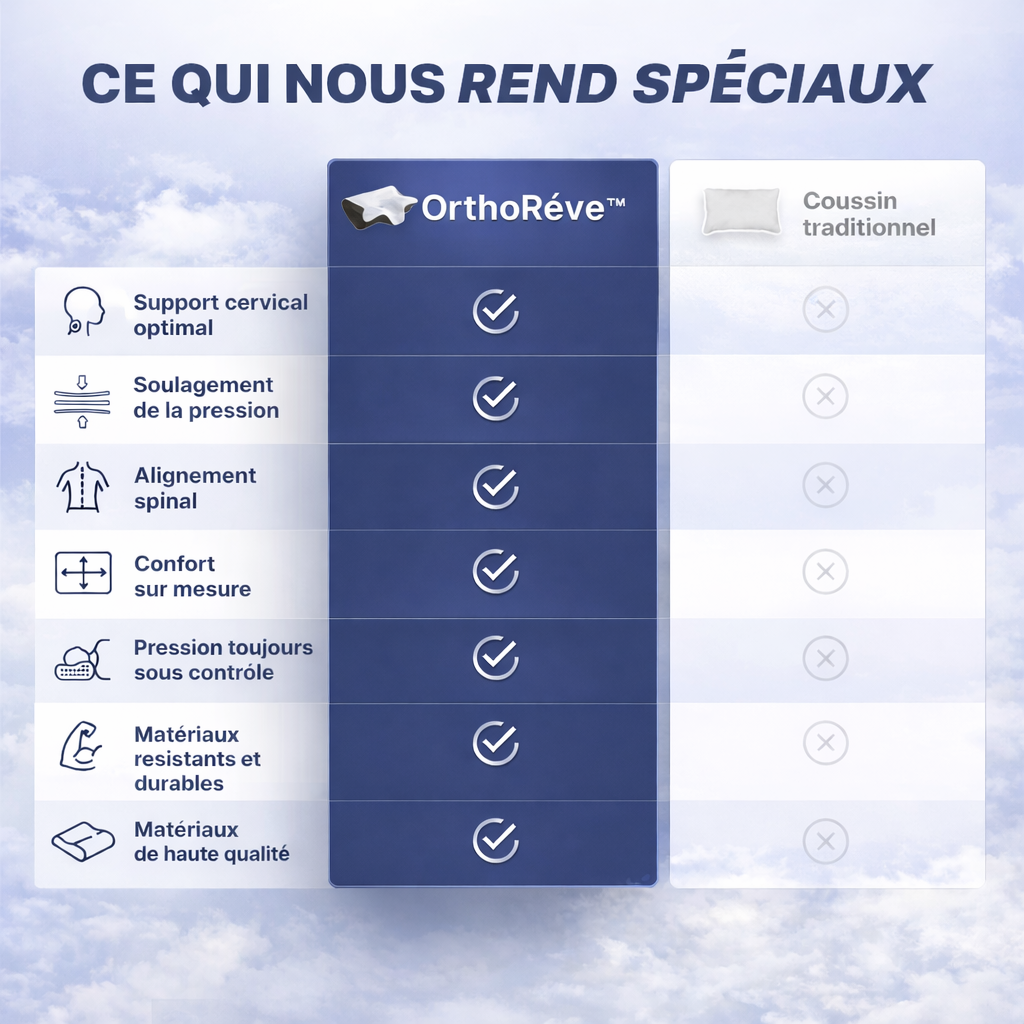 OrthoRêve™ - Dites adieu aux douleurs cervicales